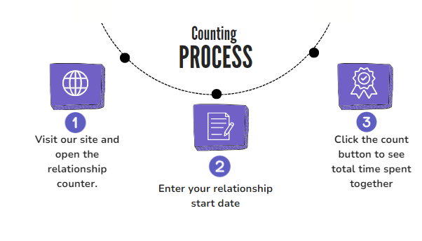 How to Use the Relationship Counter Tool