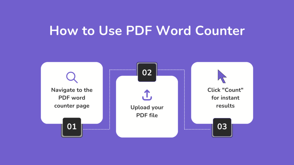 How to Count PDF Document Words Using Our Tool?